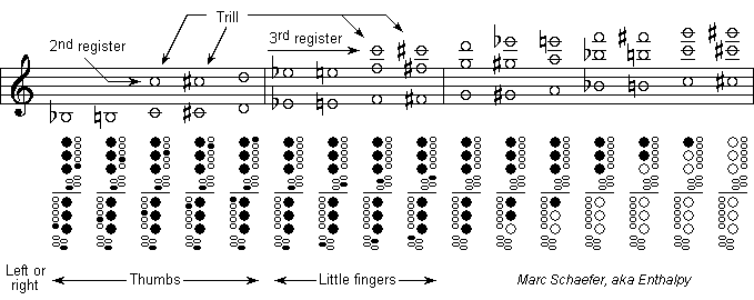 Oboe Trill Chart