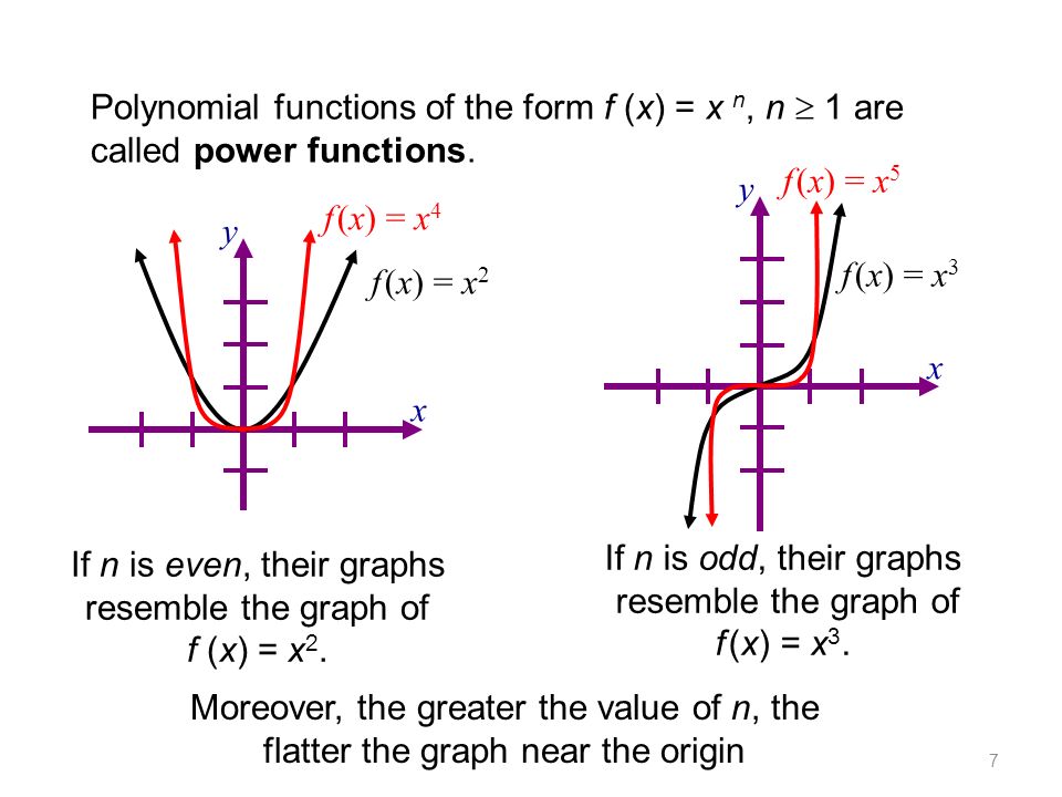 Polynomial function. Функция Power. Функция odd. Even and odd functions. Функция повер