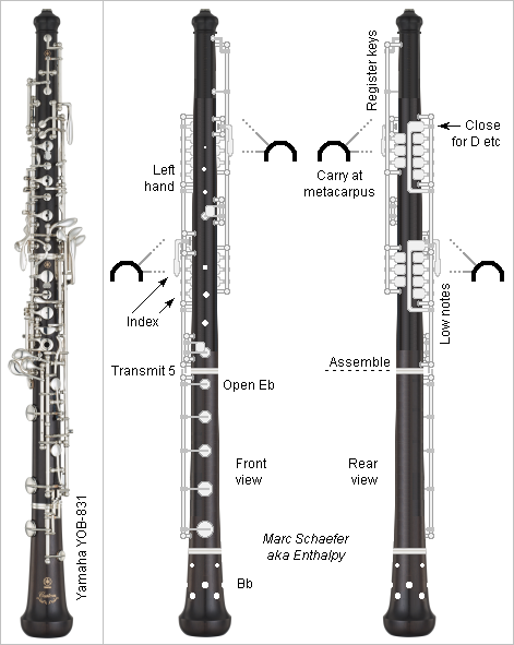 Oboe Finger Chart 3rd Octave