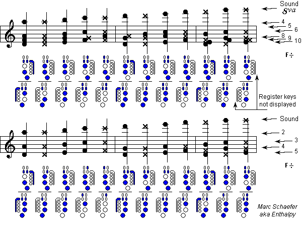 Oboe Trill Chart Pdf