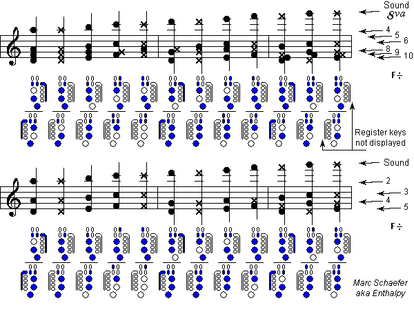 Oboe Alternate Finger Chart