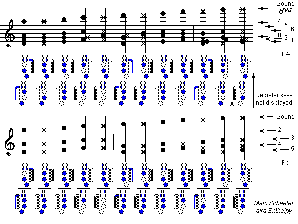 Oboe Trill Chart