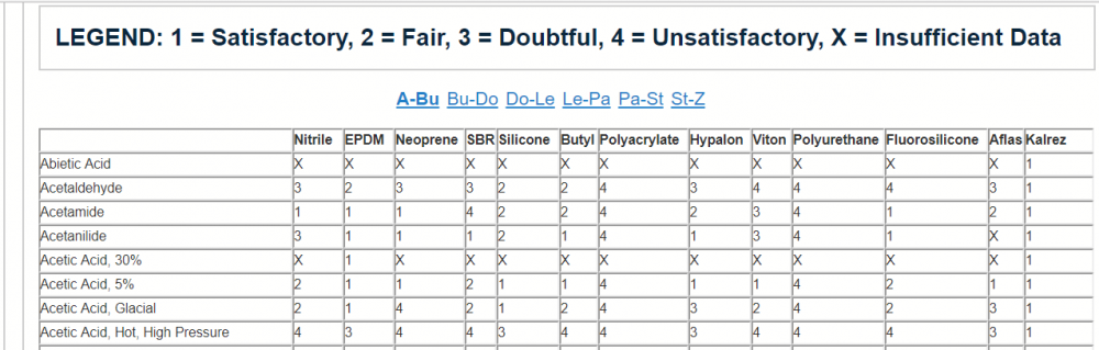 Acetic Acid and Seals.PNG