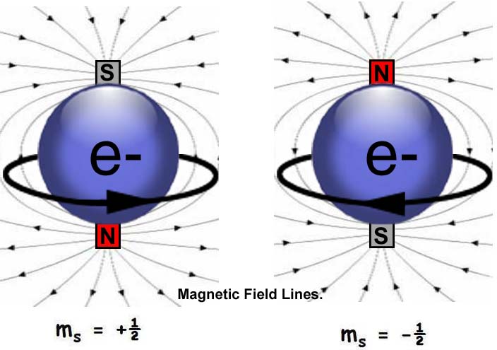 Electron-Spin.jpg.f7ad51d62bcc2e1f19e86d72dc6cb08f.jpg