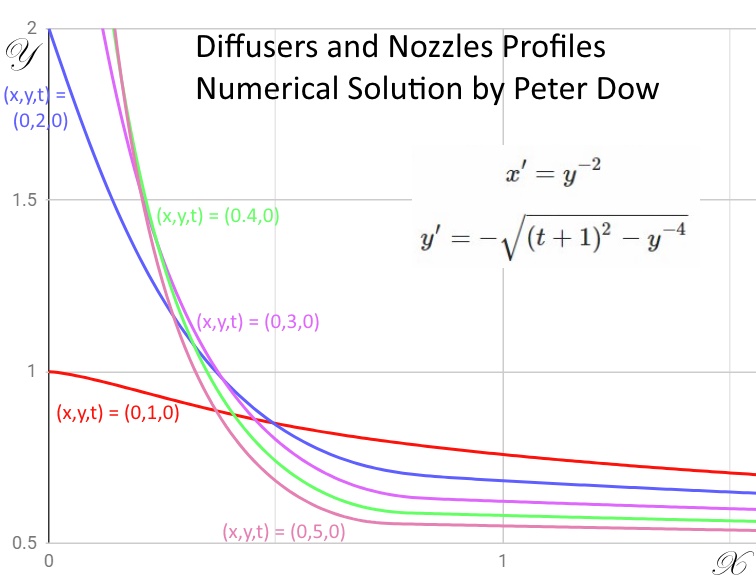 diffuser_nozzle_profiles.jpg.47269a44c1f11fd624888fe75f594bee.jpg