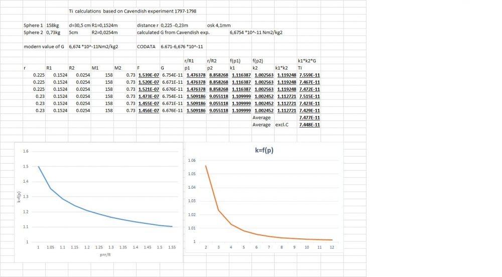 Ti calc. and k=f(p).jpg