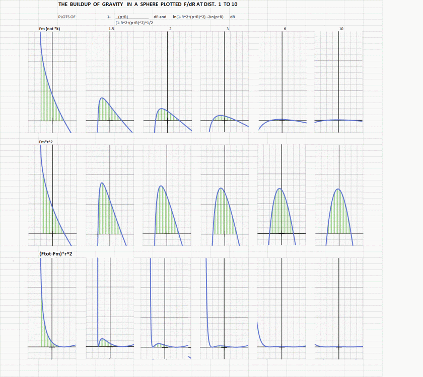 Grav. buidup plot.gif