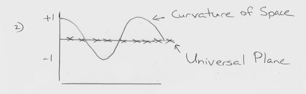 59f6c215a9e47_2CurvatureandUniversalPlane.thumb.jpg.7f20bf84bd8729fa3c06afd742275249.jpg