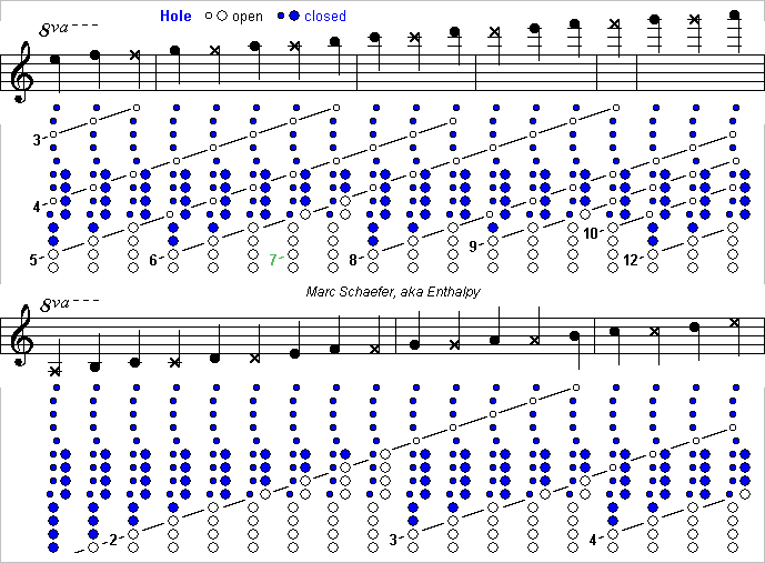 Oboe Finger Chart 3rd Octave