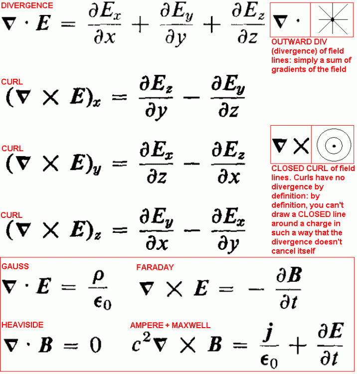 fig-1b-maxwell-equations2.thumb.gif.d696ff3f4bd7fdc375a7c0fcbc7061b4.gif