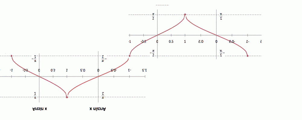 graph_arcsin.gif.b3784de60dd8bcf68ae60d3fdb6a7477.thumb.gif.71c04071a05e36bcdec412ee585836e9.gif