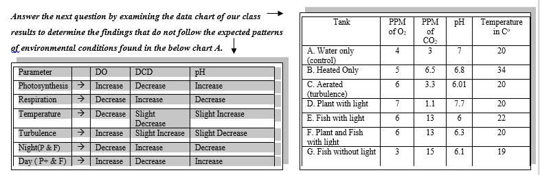 Water Quality Chart