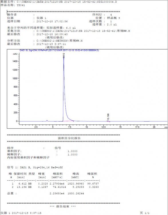 YKL 06-061  HPLC analysis.JPG