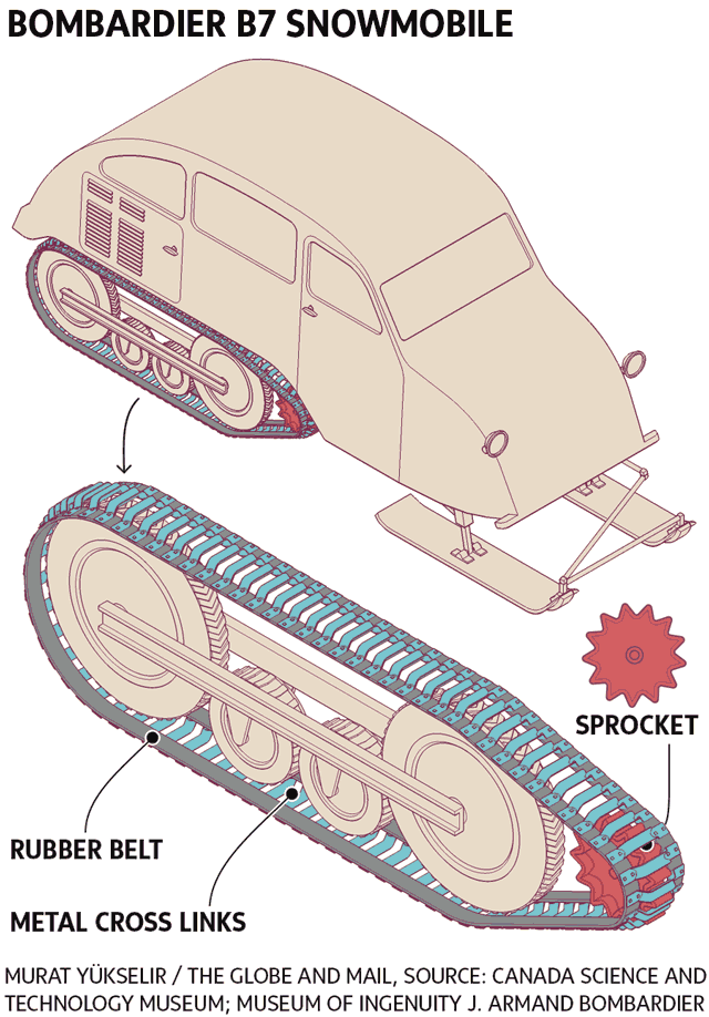 Gear ratio of snowmobiles Engineering Science Forums
