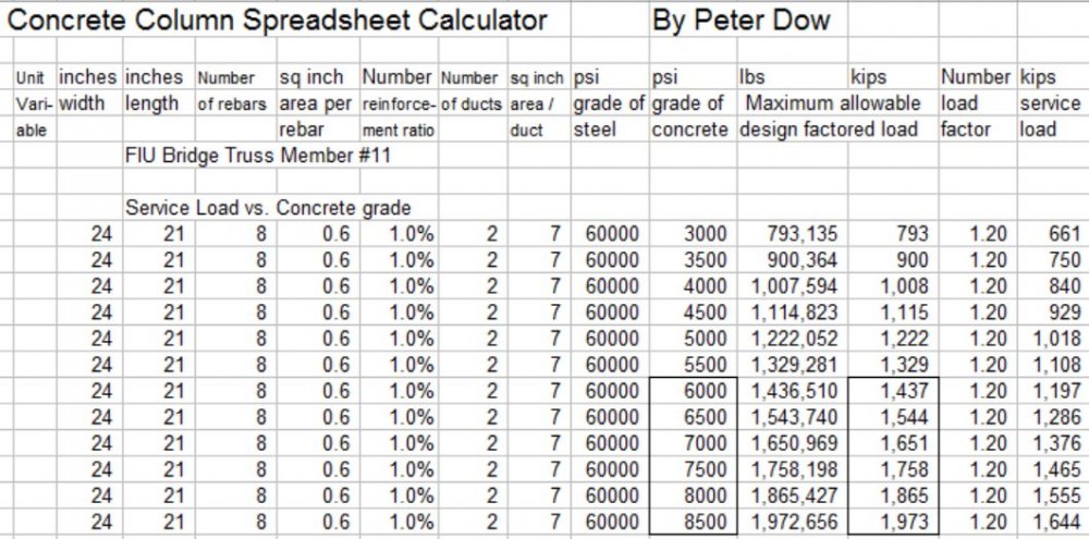 M11 load vs concrete psi spreadsheet.jpg