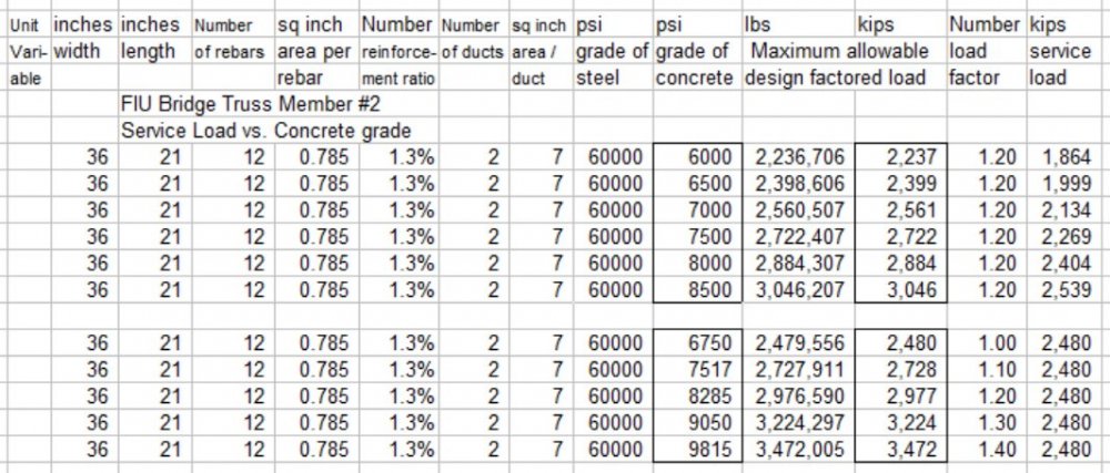 M2 load vs concrete psi spreadsheet.jpg