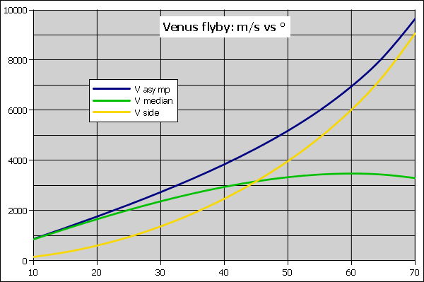 VenusFlybyNum.png.02450bc0b52c2f246754576c06f8d450.png