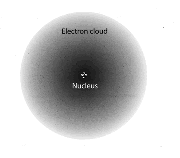 electron_cloud2.gif.576c832d0ca117b536beeb051c3fec1b.gif