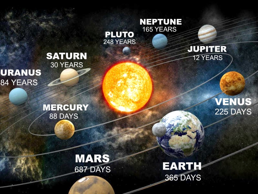 How Important Is Suns Rotation On The Orbits Of The Planets