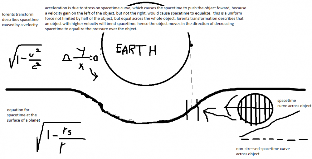 gravity formula reasoning.png