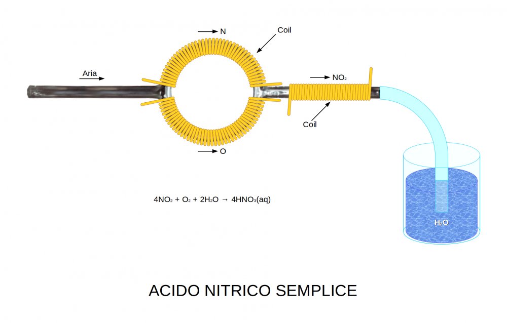 acido nitrico semplice da aria.jpeg