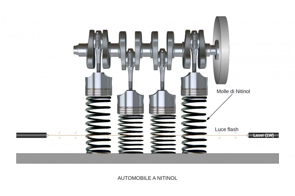 Nitinol car Engineering Science Forums