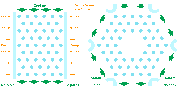 CoolantFlow.png.b98be7a1f25ea46df1d9a468e40d8f97.png