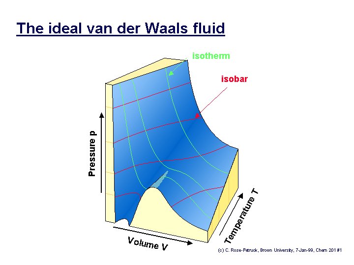 The_ideal_van_der_Waals_fluid.jpg.048461fa1bef511419d009700e0b1ab6.jpg