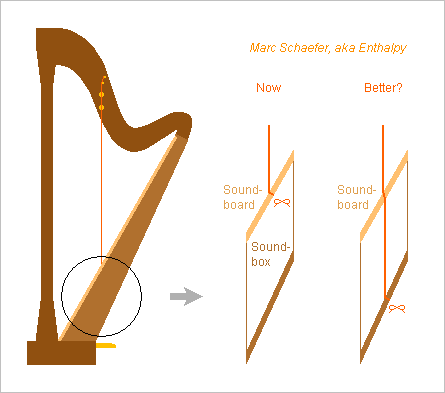 HarpFloatSoundboard.png.80077a5bac5ff03bb7f1444632e60a2f.png
