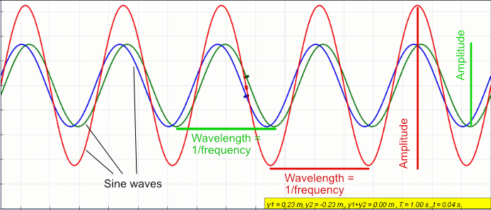 Waventerference-4.gif.44ef3c89e7704a3eb802c5ec838bb4c2.gif