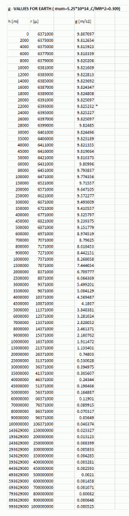 Earth gravitation profile 5.25.gif