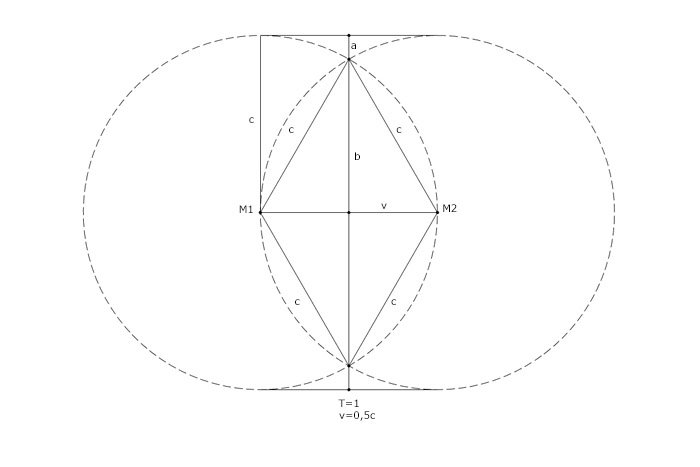 Lorentzcircles2.jpg.d7e0dc91ed6ffb0de091d13d1ebf0b62.jpg