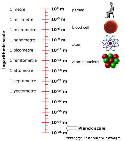 Planck_scale.gif