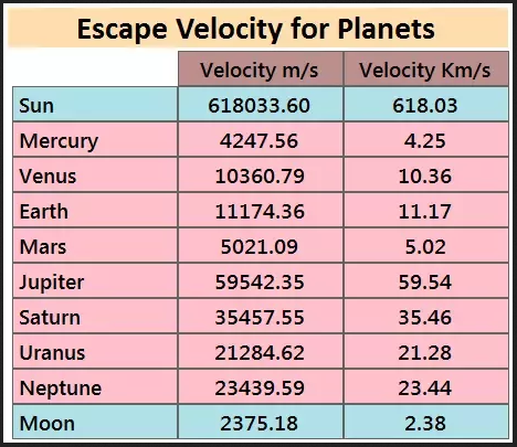 547112698_escapevelocityofplanets.png.971a8dd6d21c01e7d16e73147179e8a4.png