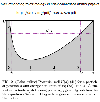 154479979_cosmologyinbasiccondensedmatterphysics.PNG.f9ab1cb9366f5b7215108dcd1a9a9c6e.PNG