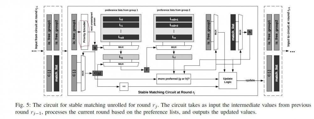 How we have multiparty stable matching_priority Encode.jpg