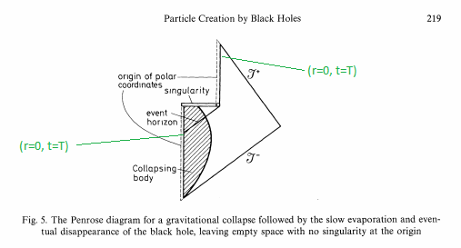 hawking_evaporating_bh_problem.png.003444742b63ef42f098f5fe14630b84.png