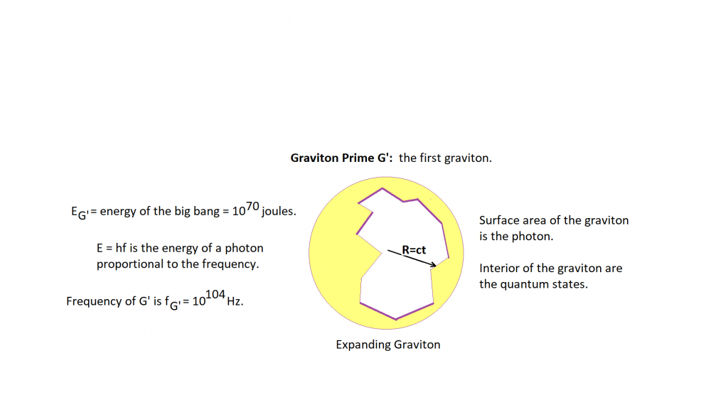 Graviton of light.png