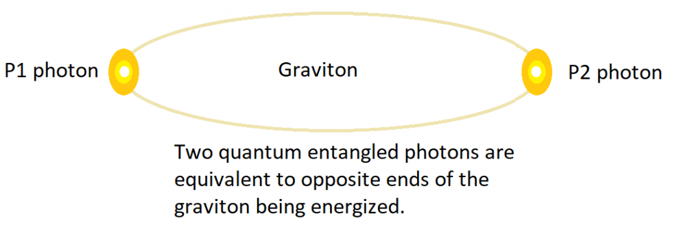 929643120_Entangledphotons.thumb.png.e4492bd4fd02dd072b60d1fa731c4ee7.png