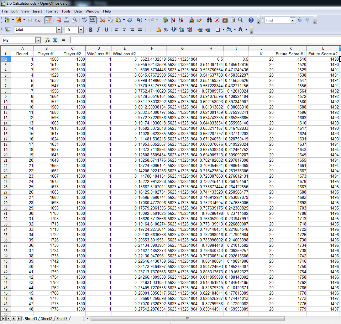 The Sonas Rating Formula – Better than Elo?