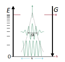 oscillator-radiatif-wave.png.3dc931220a4279d5ef5f1ad2b8130a31.png