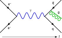 Feynmann_Diagram_Gluon_Radiation_svg.png.24920e9b6172bc647a42318d355b930b.png