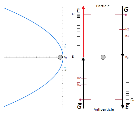 gravitational-oscillator-anti.gif.fcaff92157837e9a3d67e8aac7ff83b7.gif