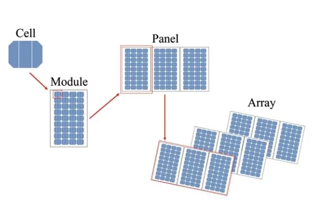 Understanding_the_Composition_of_a_Solar_Cell.webp.5aa1d1e7607681b42bebec34acd0c05d.webp