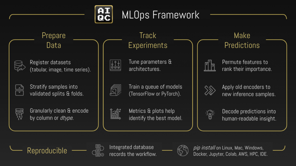 framework_mlops.png