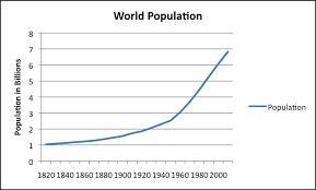 population graph 2.png