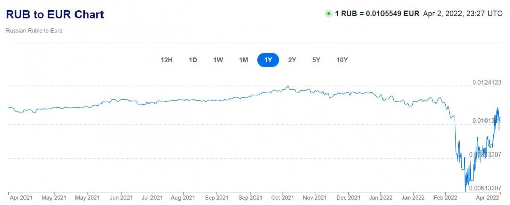 Ruble chart.JPG