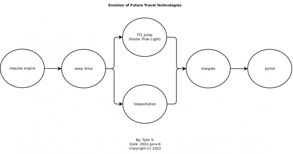envision-of-future-travel-technologies_by-tyler-s_2022.png