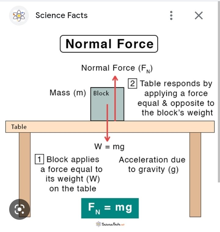 Normally перевод. Normal Force. Normal equation. Normal Force Formula. Force перевод.