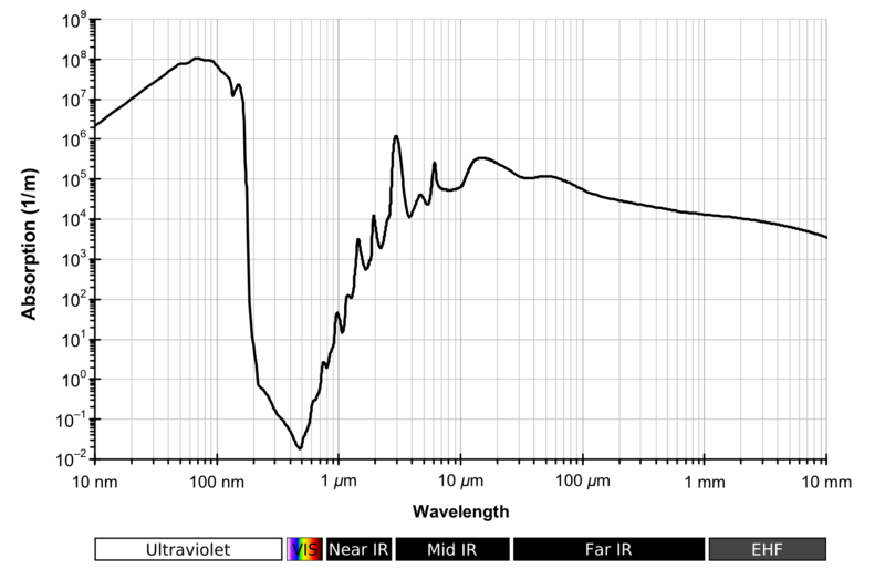 800px-Absorption_spectrum_of_liquid_water.png.5e0145350113f9bf0c917e15657e34c2.png